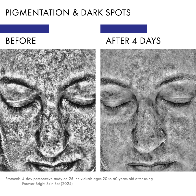 Bio-Active Skin Health System