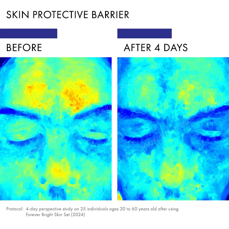 Bio-Active Skin Health System