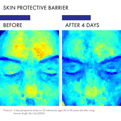 Bio-Active Skin Health System